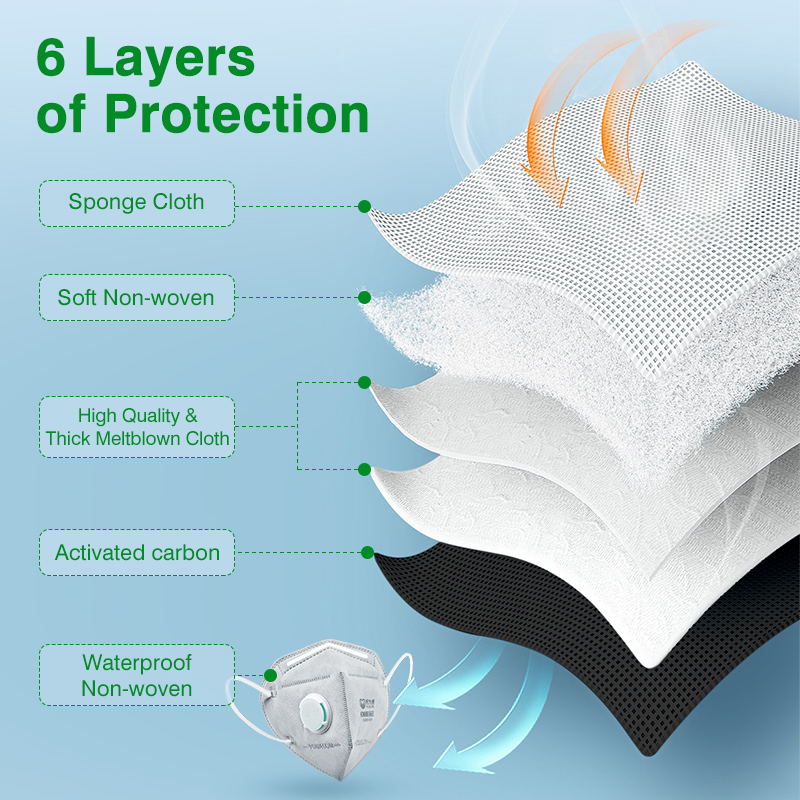 Mascarillas POWECOM KN95 con C - Surgical Mask reseña y precio